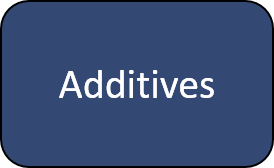 additive